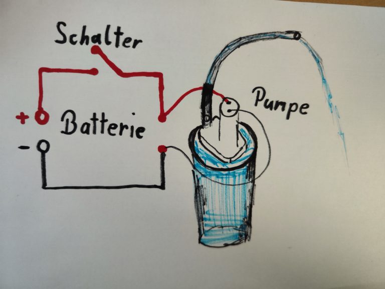 Bauanleitung: Der Getränkespender