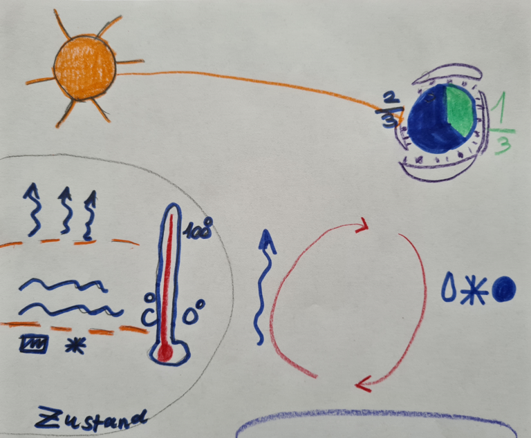 Podcast: Der Wasserkreislauf und seine Phänomene